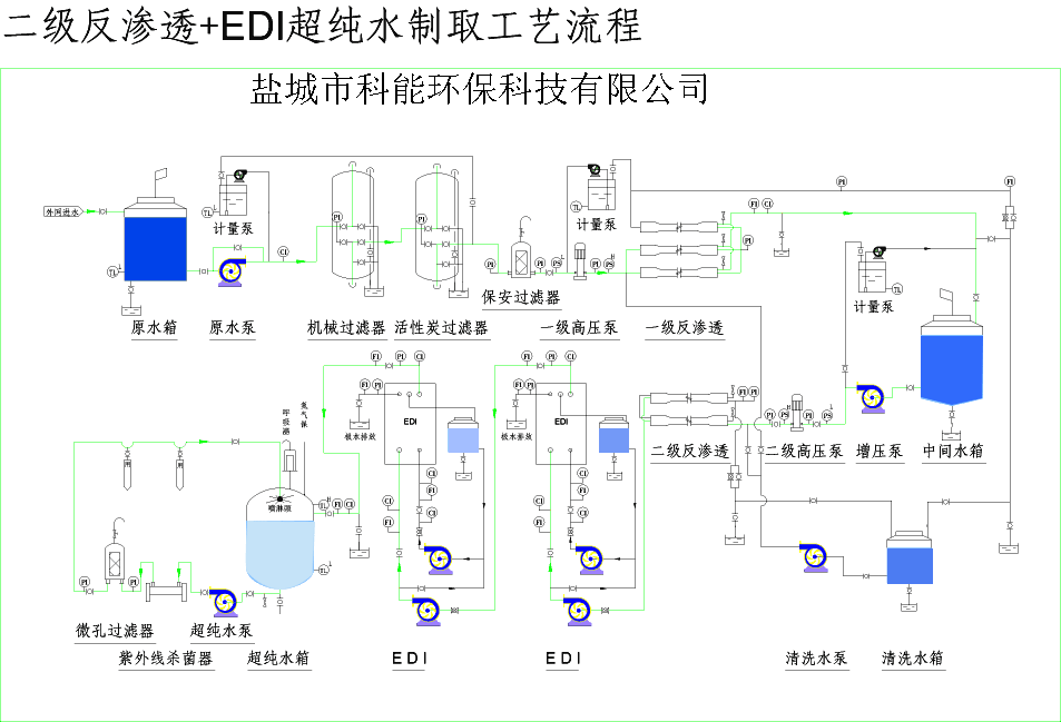 反滲透純水設(shè)備