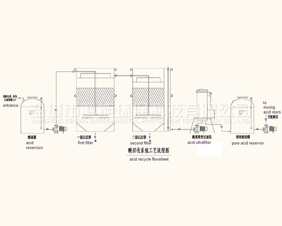 全自動(dòng)廢酸回收